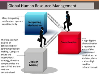 Global Human Resource Management
Integrating
Mechanisms
Co-ordination
Decision
Making
There is a certain
degree of
centralization of
operating decision
making. Compare
this to the
International
strategy, the core
competencies are
centralized and the
rest are
decentralized.
A high degree
of coordination
is required in
wake of the
cross cultural
sensitivities. In
addition, there
is also a high
need for
cultural control.
Many integrating
mechanisms operate
simultaneously.
 