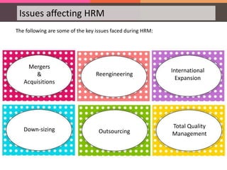 Issues affecting HRM
The following are some of the key issues faced during HRM:
Mergers
&
Acquisitions
Reengineering
International
Expansion
Down-sizing Outsourcing
Total Quality
Management
 