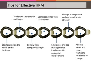 Tips for Effective HRM
Stay focused on the
needs of the
business
Top leader sponsorship
and buy-in
Comply with
company strategy
Correspondence with
stakeholder
Employees and top
management’s
involvement in
company’s
development
Change management
and communication
strategy
Address
issues and
issues
relating to
resistance to
change
 