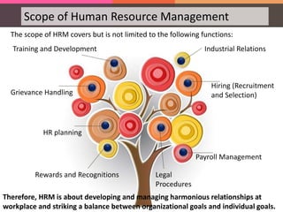 Scope of Human Resource Management
The scope of HRM covers but is not limited to the following functions:
Rewards and Recognitions
Hiring (Recruitment
and Selection)Grievance Handling
Payroll Management
Training and Development Industrial Relations
HR planning
Legal
Procedures
Therefore, HRM is about developing and managing harmonious relationships at
workplace and striking a balance between organizational goals and individual goals.
 