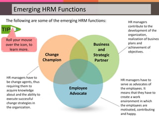 Emerging HRM Functions
Business
and
Strategic
Partner
Employee
Advocate
Change
Champion
HR managers have to
serve as advocates of
the employees. It
means that they have to
create a work
environment in which
the employees are
motivated, contributing
and happy.
HR managers
contribute to the
development of the
organization,
realization of business
plans and
achievement of
objectives.
HR managers have to
be change agents, thus
requiring them to
acquire knowledge
about and the ability to
execute successful
change strategies in
the organization.
The following are some of the emerging HRM functions:
Roll your mouse
over the icon, to
learn more.
 