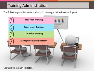 Training Administration
The following are the various kinds of training provided to employees:
Let us look at each in detail.
1 Induction Training
2 Supervisory Training
3 Technical Training
4 Management Development
 