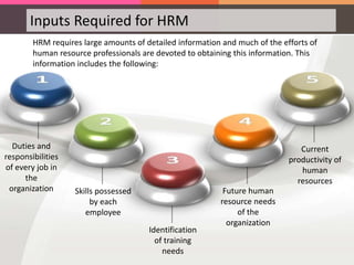 Inputs Required for HRM
Duties and
responsibilities
of every job in
the
organization Skills possessed
by each
employee
Identification
of training
needs
Future human
resource needs
of the
organization
Current
productivity of
human
resources
HRM requires large amounts of detailed information and much of the efforts of
human resource professionals are devoted to obtaining this information. This
information includes the following:
 