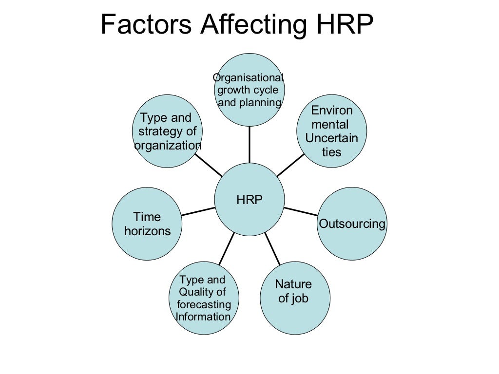 Human Resource Planning Concept And Need Factors Affecting Hrp Hr 