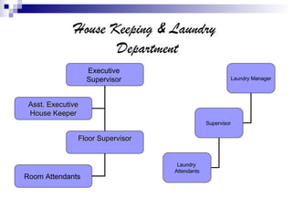 Human Resource Planning In Hotel Business | PPT