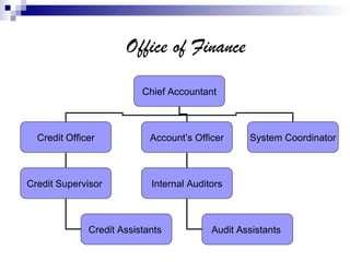 Human Resource Planning In Hotel Business | PPT