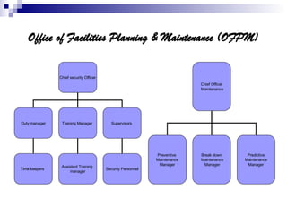 Human Resource Planning In Hotel Business | PPT