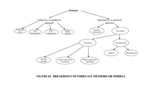 Human resources-forecasting | PDF