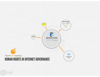 Human rights-in-internet-governance-drf-nighat-dad-at-af sig-2017-by-nitpaa