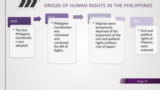 ORIGIN OF HUMAN RIGHTS IN THE PHILIPPINES
Page 37
1935
• The first
Philippine
Constitutio
n was
adopted
1937
• Philippine
Constitution
was
reiterated
and
contained
the Bill of
Rights.
1942-1944
• Filipinos were
temporarily
deprived of the
enjoyment of the
civil and political
rights (military
rule of Japan)
1945
• Civil and
political
rights of
Filipinos
were
restored.
 