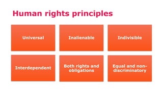 Inherent Rights Class Display Human-rights-training-toolkit_Module-one_Introduction-to-human-rights ...