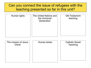 Can you connect the issue of refugees with the teaching presented so far in this unit? Human rights The United Nations and the Universal Declaration The mission of Jesus Christ Human duties Catholic Social Teaching Old Testament teaching 