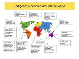 Indigenous peoples around the world Aborigines  2,4% of Australia’s population The Tuareg people live in the Sahara There are approx 1 million native Americans or ‘First Nations’ in Canada  There are approx 3 million native Americans in the US 1.5% of the US population including 563 different tribes The Basques in Spain regard themselves as an indigenous people In India there are 60 million ‘tribals’ or members of ‘scheduled tribes’. They comprise 8% of India’s population. The ‘Sami’ regard themselves as the indigenous people of Northern Scandinavia The Maori people 15% of new Zealand’s population 30% of the Mexican people are the indigenous Mayan people. In the area of Chiapas, almost 100% of the people are indigenous Mayans. South America: 70% of the people of Bolivia, and 50% of the people of Peru and Guatemala are indigenous ‘Andean-Amazonian natives’ In Africa it is difficult to identify or define the indigenous people. The ‘Pigmy’ people regard themselves as indigenous. In Papua New Guinea there are over 700 different indigenous tribes. The Inuit are a vulnerable indigenous people in Alaska 
