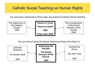 Catholic Social Teaching on Human Rights You have been introduced to three major documents of Catholic Social Teaching Pacem in Terris ‘ Peace on Earth’ 1963 Pope John XXIII The Catechism of the Catholic Church 1994 Laborem Exercens On Human Work 1981 Centesimus Annus The 100 th  Year 1991 The Compendium of the Social Doctrine of the Church 2004 You can find out about the Social Teaching of Pope John Paul II in Sollicitudo Rei Socialis The Social Concern of the Church  1987 