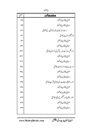 Human Rights in Islam - (Urdu) | PDF