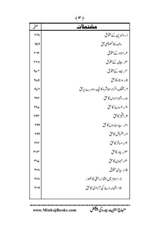 Human Rights in Islam - (Urdu) | PDF
