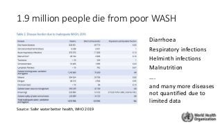 1.9 million people die from poor WASH
Diarrhoea
Respiratory infections
Helminth infections
Malnutrition
….
and many more diseases
not quantified due to
limited data
Source: Safer water better health, WHO 2019
 
