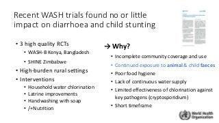 Recent WASH trials found no or little
impact on diarrhoea and child stunting
• 3 high quality RCTs
• WASH-B Kenya, Bangladesh
• SHINE Zimbabwe
• High-burden rural settings
• Interventions
• Household water chlorination
• Latrine improvements
• Handwashing with soap
• /+Nutrition
→ Why?
• Incomplete community coverage and use
• Continued exposure to animal & child faeces
• Poor food hygiene
• Lack of continuous water supply
• Limited effectiveness of chlorination against
key pathogens (cryptosporidium)
• Short timeframe
 