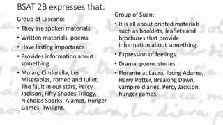 BSAT 2B expresses that:
Group of Lascano:
• They are spoken materials
• Written materials, poems
• Have lasting importance
• Provides information about
something.
• Mulan, Cinderella, Les
Miserables, romeo and Juliet,
The fault in our stars, Percy
Jackson, Fifty Shades Trilogy,
Nicholas Sparks, Alamat, Hunger
Games, Twilight.
Group of Suan:
• It is all about printed materials
such as booklets, leaflets and
brochures that provide
information about something.
• Expression of feelings.
• Drama, poem, stories
• Florante at Laura, Ibong Adarna,
Harry Potter, Breaking Dawn,
vampire diaries, Percy Jackson,
hunger games.
 