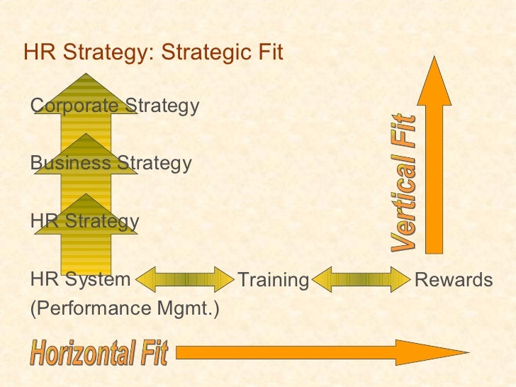 Human Resource Management Strategy