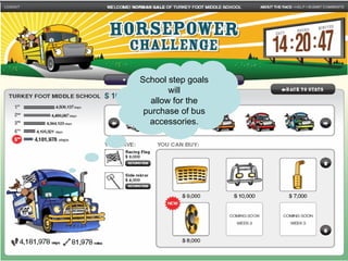 Humana Horsepower Challenge Presentation