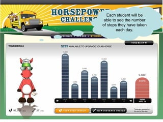 Humana Horsepower Challenge Presentation