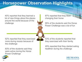 Humana Horsepower Challenge Presentation