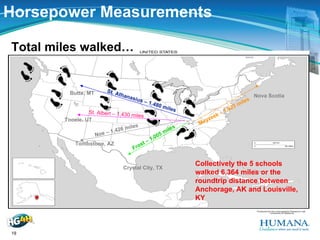 Humana Horsepower Challenge Presentation