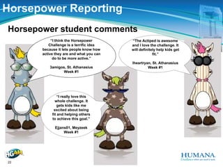 Humana Horsepower Challenge Presentation