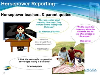 Humana Horsepower Challenge Presentation