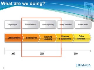 Humana Horsepower Challenge Presentation