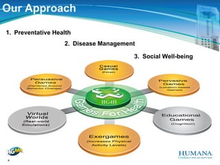 Humana Horsepower Challenge Presentation