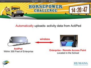 Humana Horsepower Challenge Presentation