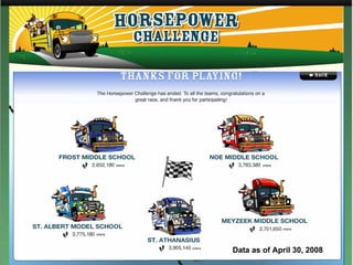Humana Horsepower Challenge Presentation