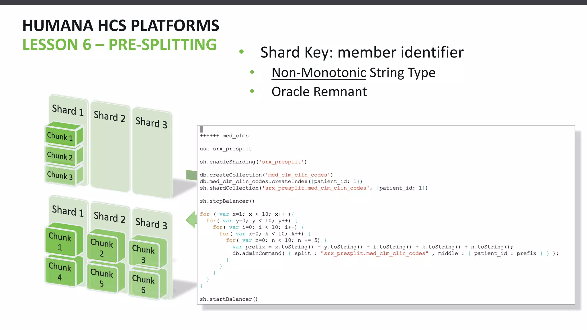 HUMANA HCS PLATFORMS
LESSON 6 – PRE-SPLITTING • Shard Key: member identifier
• Non-Monotonic String Type
• Oracle Remnant
• Try 1: Naïve member id Splitter
• Divided min/max keys into n bins
• Keys were “clumpy”
 
