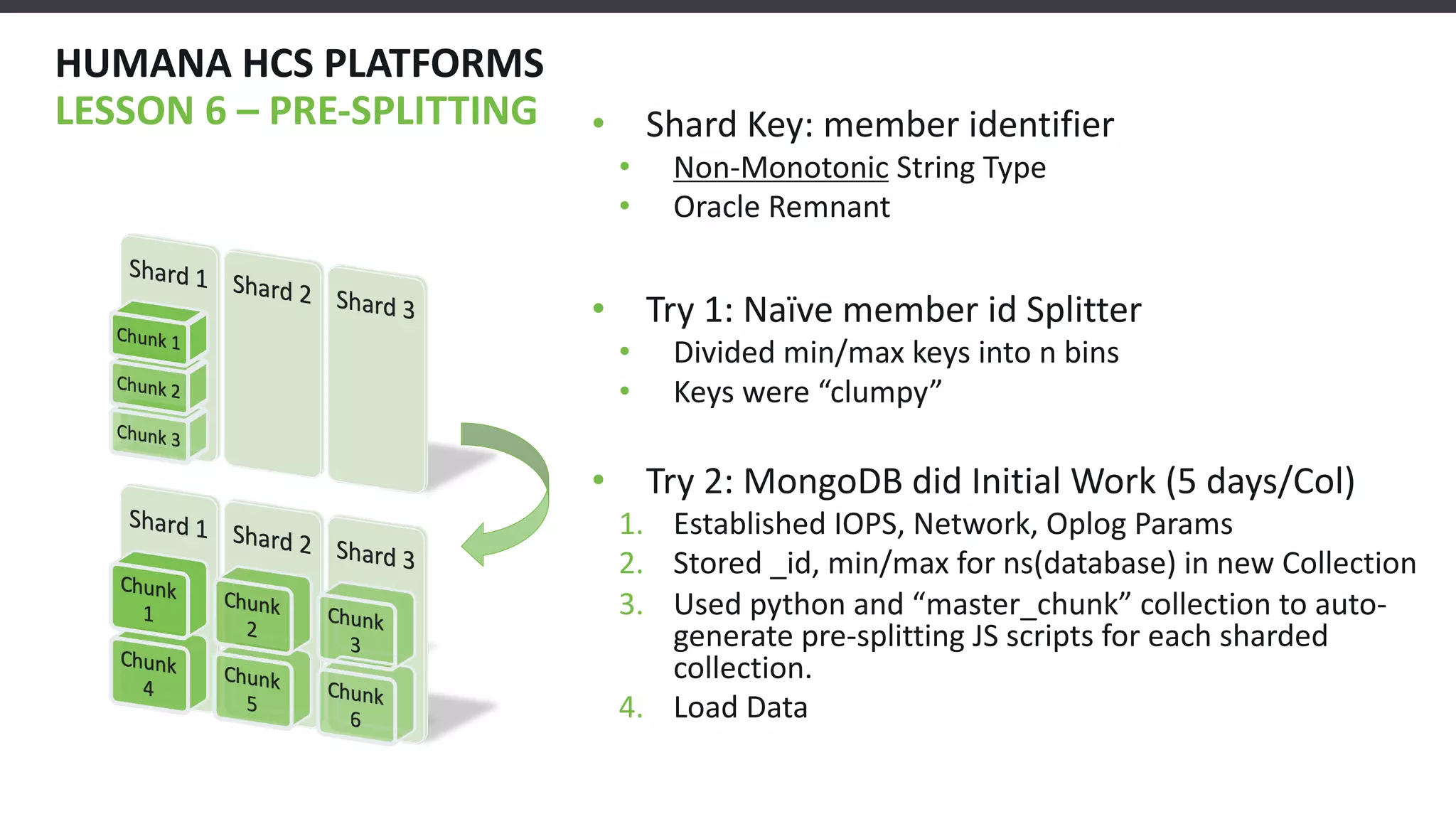 HUMANA HCS PLATFORMS
LESSON 6 – PRE-SPLITTING • Shard Key: member identifier
• Non-Monotonic String Type
• Oracle Remnant
• Try 1: Naïve member id Splitter
• Divided min/max keys into n bins
• Keys were “clumpy”
• Try 2: MongoDB did Initial Work (5 days/Col)
1. Established IOPS, Network, Oplog Params
2. Stored _id, min/max for ns(database) in new Collection
3. Used python and “master_chunk” collection to auto-
generate pre-splitting JS scripts for each sharded
collection.
4. Load Data
 