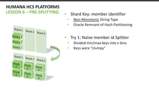• Shard Key: member identifier
• Non-Monotonic String Type
• Oracle Remnant of Hash Partitioning
• Try 1: Naïve member id ...