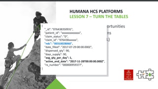 • Exploit New Opportunities
• Active Medications
• Pre-Filtering (CQL)
HUMANA HCS PLATFORMS
LESSON 7 – TURN THE TABLES
{
"...
