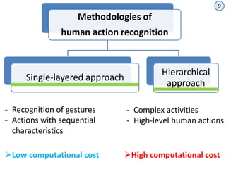 Human action recognition with kinect using a joint motion descriptor | PPTX