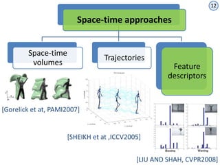 Human action recognition with kinect using a joint motion descriptor | PPTX