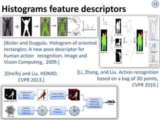 Human action recognition with kinect using a joint motion descriptor | PPTX