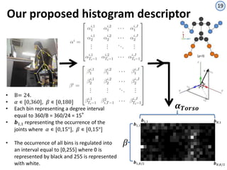 Human action recognition with kinect using a joint motion descriptor | PPTX