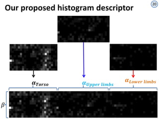 Human action recognition with kinect using a joint motion descriptor | PPTX