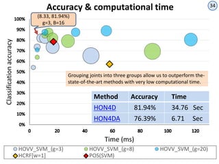 Human action recognition with kinect using a joint motion descriptor | PPTX