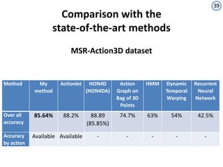 Human action recognition with kinect using a joint motion descriptor | PPTX