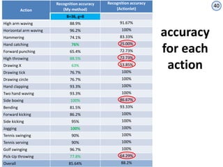Human action recognition with kinect using a joint motion descriptor | PPTX