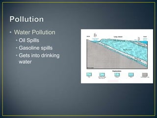 • Water Pollution
• Oil Spills
• Gasoline spills
• Gets into drinking
water
 