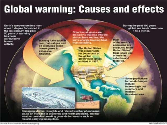 Climate Change And Destruction Of Natural Resources Climate Change And Destruction Of Natural Resources