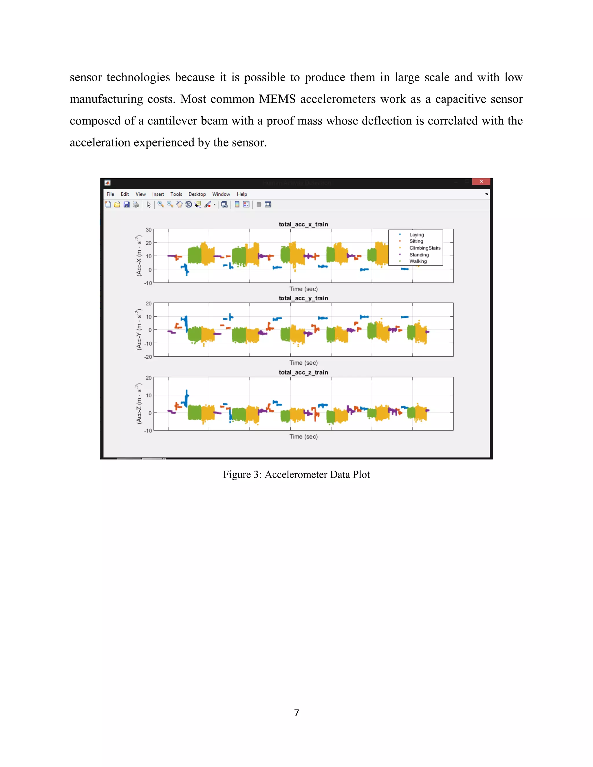 7
sensor technologies because it is possible to produce them in large scale and with low
manufacturing costs. Most common MEMS accelerometers work as a capacitive sensor
composed of a cantilever beam with a proof mass whose deflection is correlated with the
acceleration experienced by the sensor.
Figure 3: Accelerometer Data Plot
 