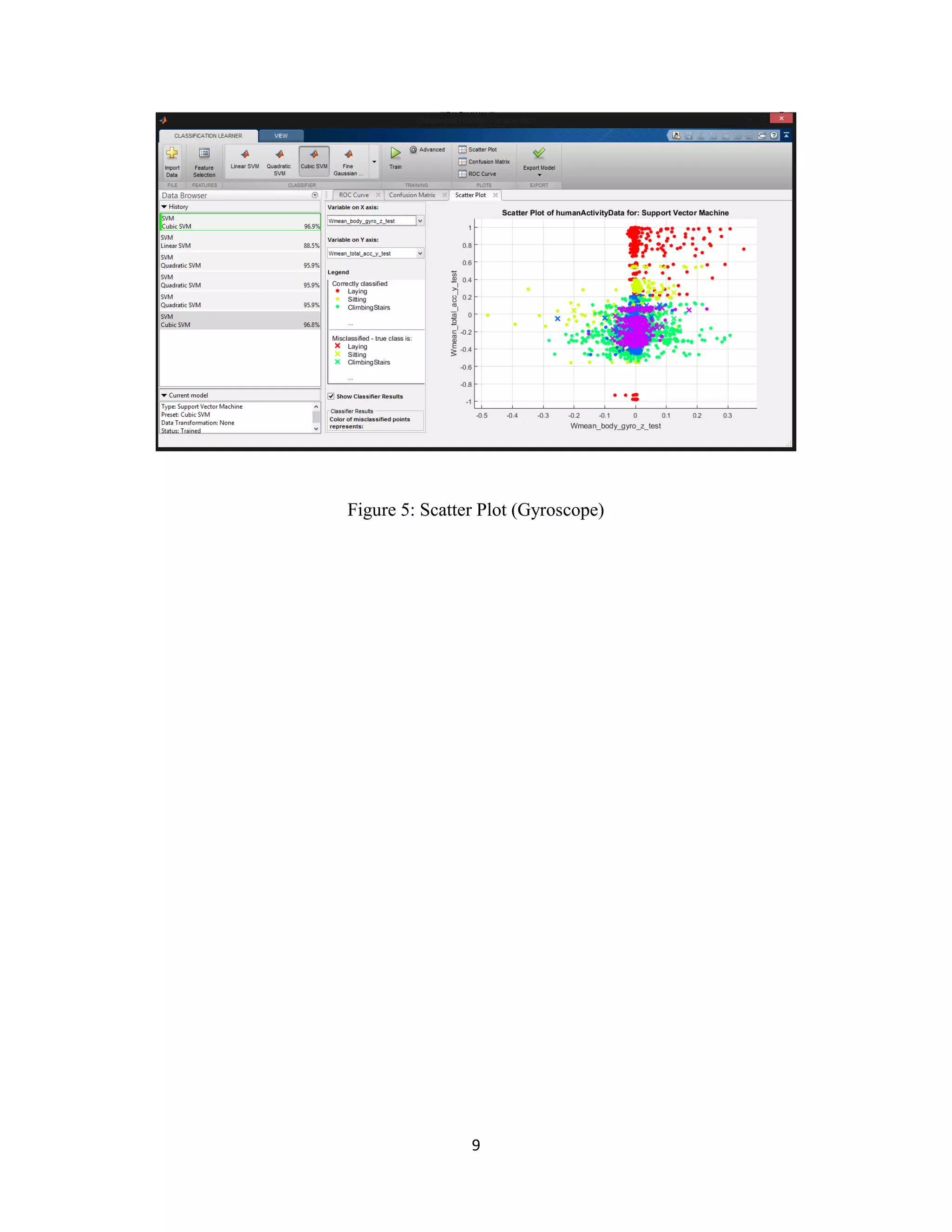 9
Figure 5: Scatter Plot (Gyroscope)
 